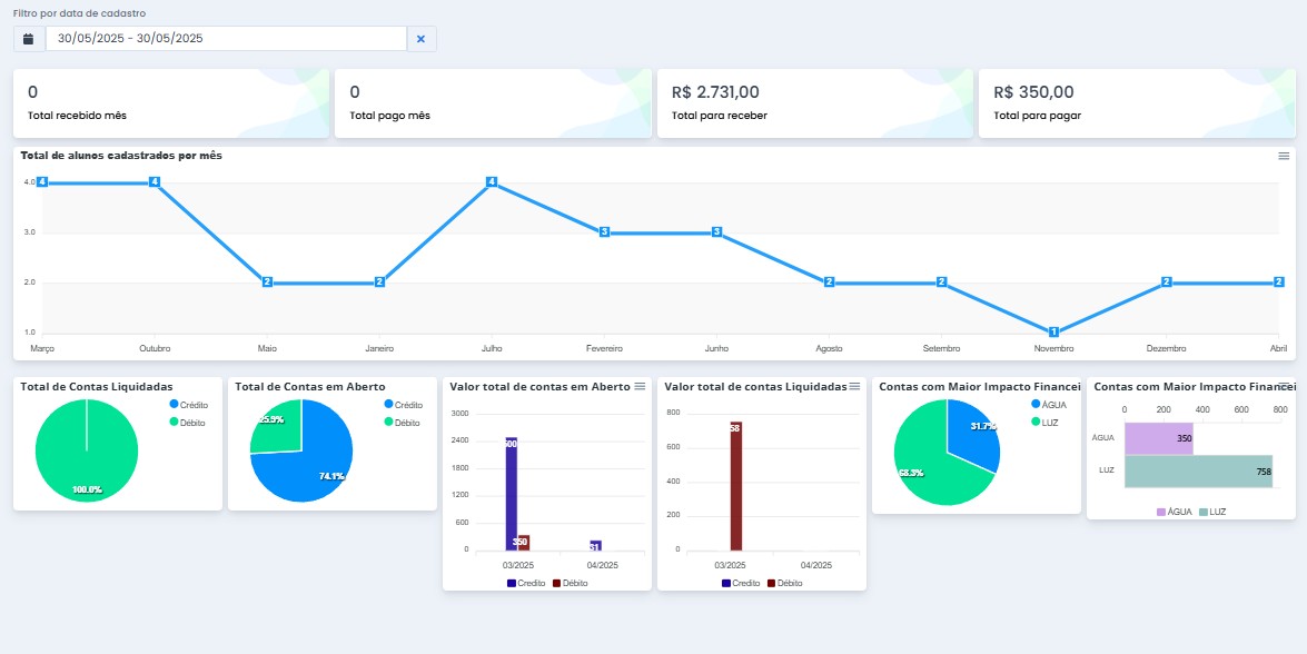 Dashboard Principal